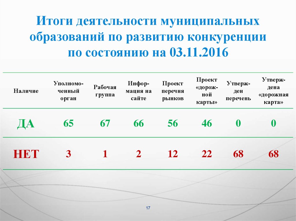 Перечень рынков