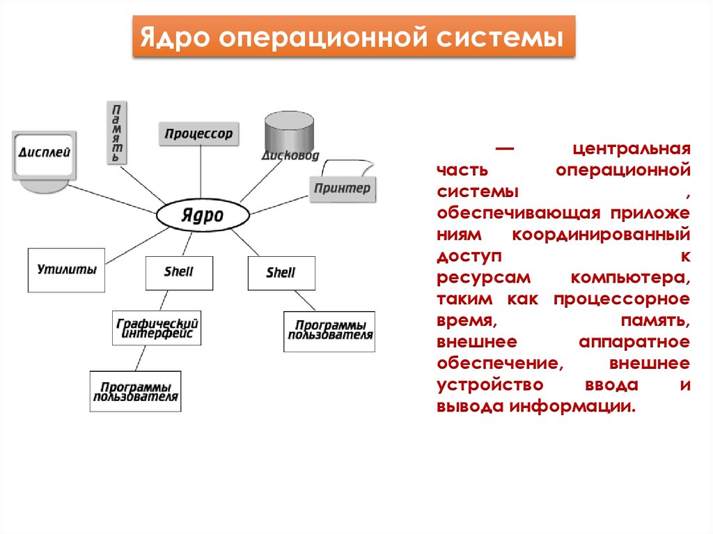 Профиль защиты операционных систем