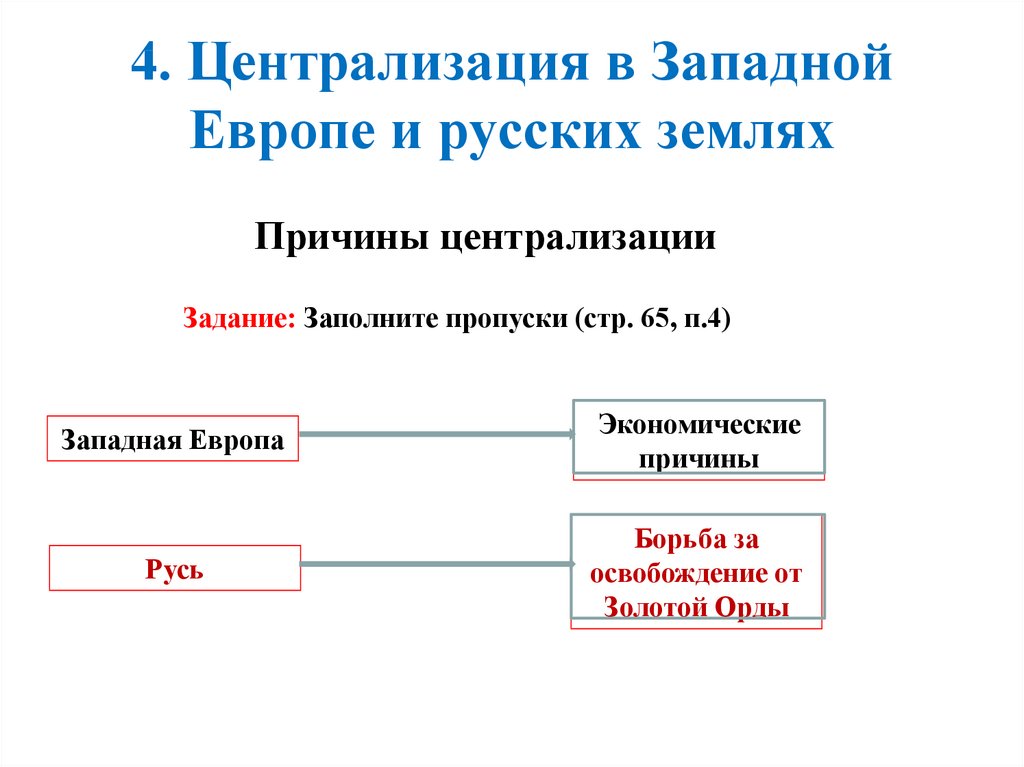 Русские земли на политической карте европы и мира в начале 15 века план урока