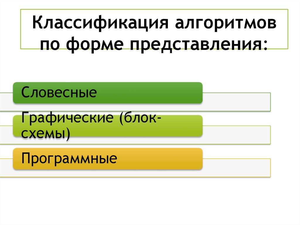 Ml классификация. Классификация алгоритмов. Классификация алгоритмов по форме представления. Классификация алгоритмов оптимизации. Алгоритмы классификации ml.