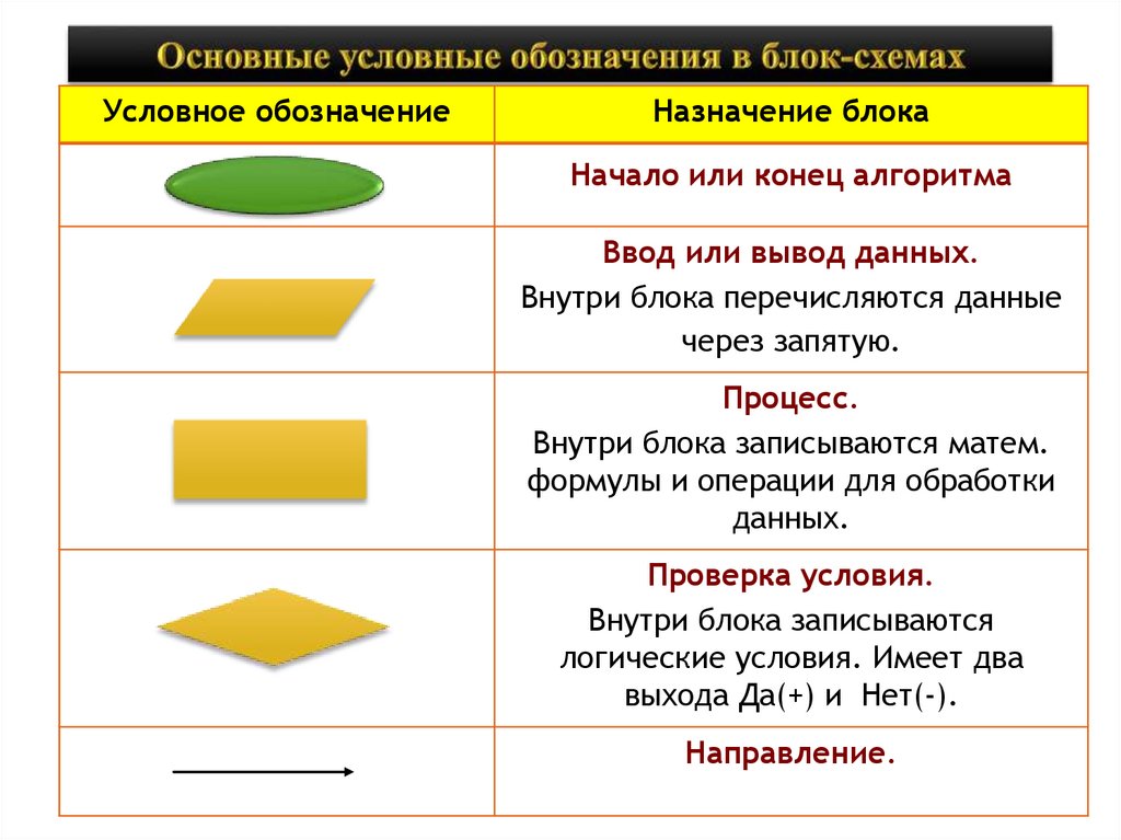 История алгоритма