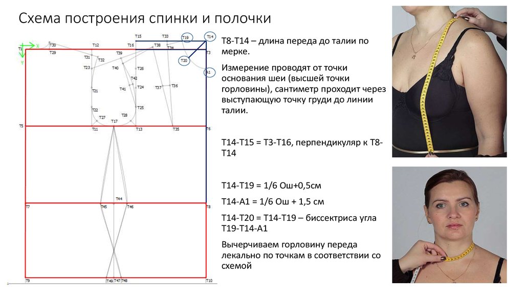 Почему длина. Длина переда до талии. Длина переда до талии как измерить. Мерка длина переда до талии. Основа до талии построение иерки.