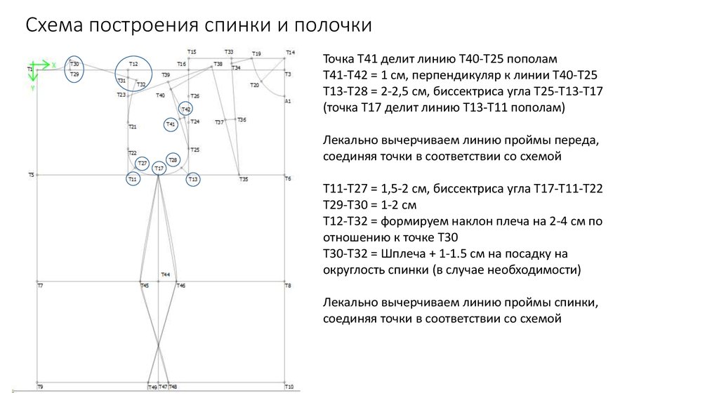 Точка т 2