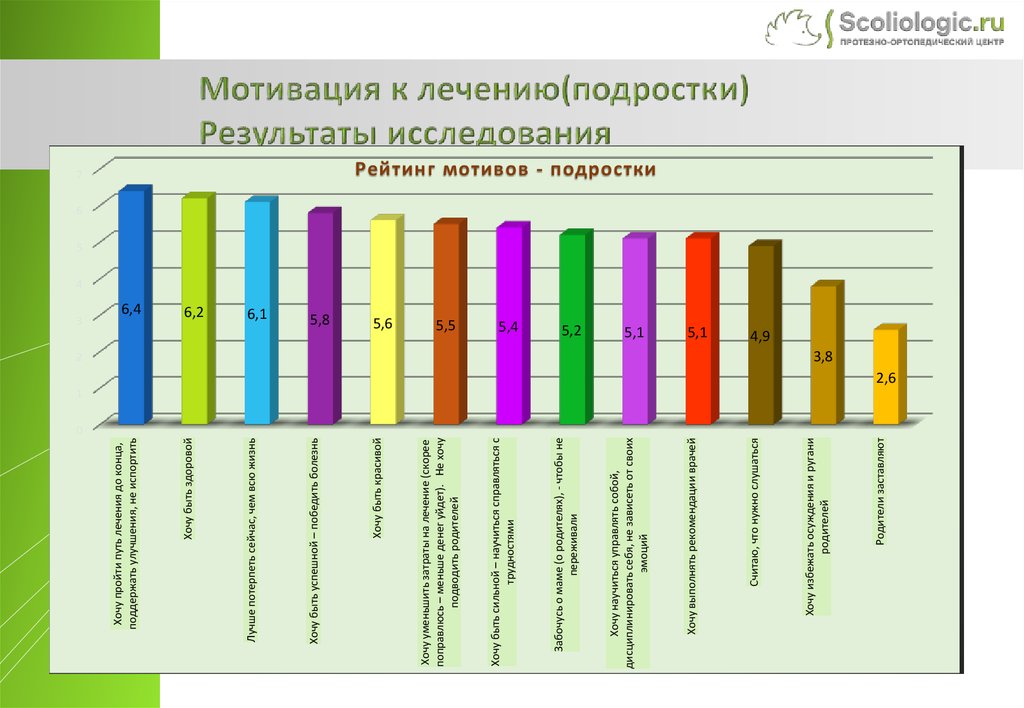 Карта психологического сопровождения