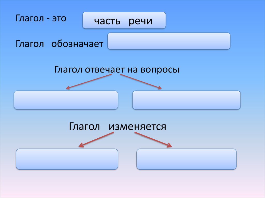 В предложении глагол обозначает. Неопределенная форма глагола.