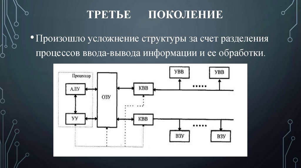 третье поколение