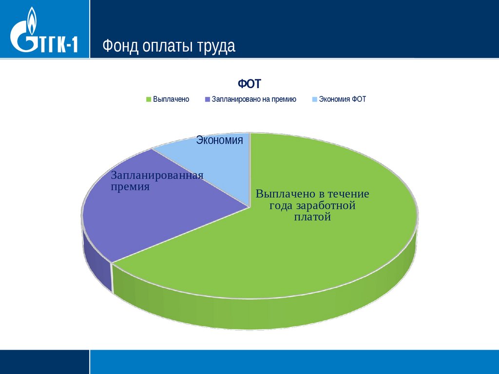 Фонд оплаты труда в 1с зуп где посмотреть