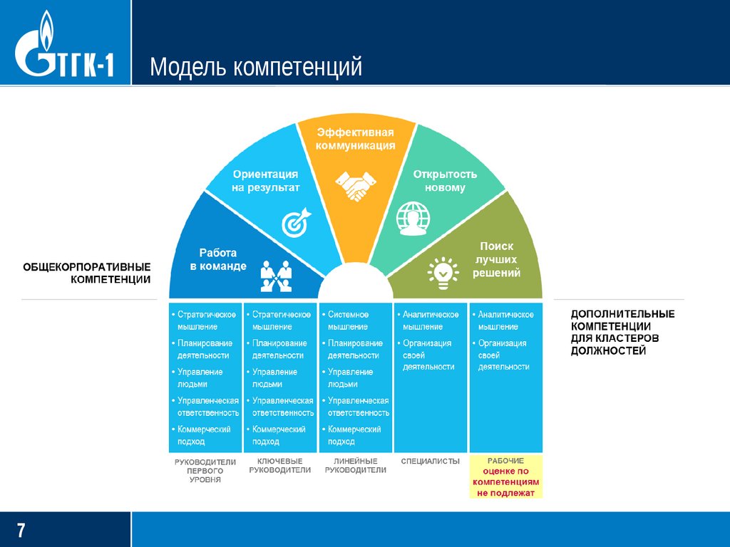 Карта развития компетенций