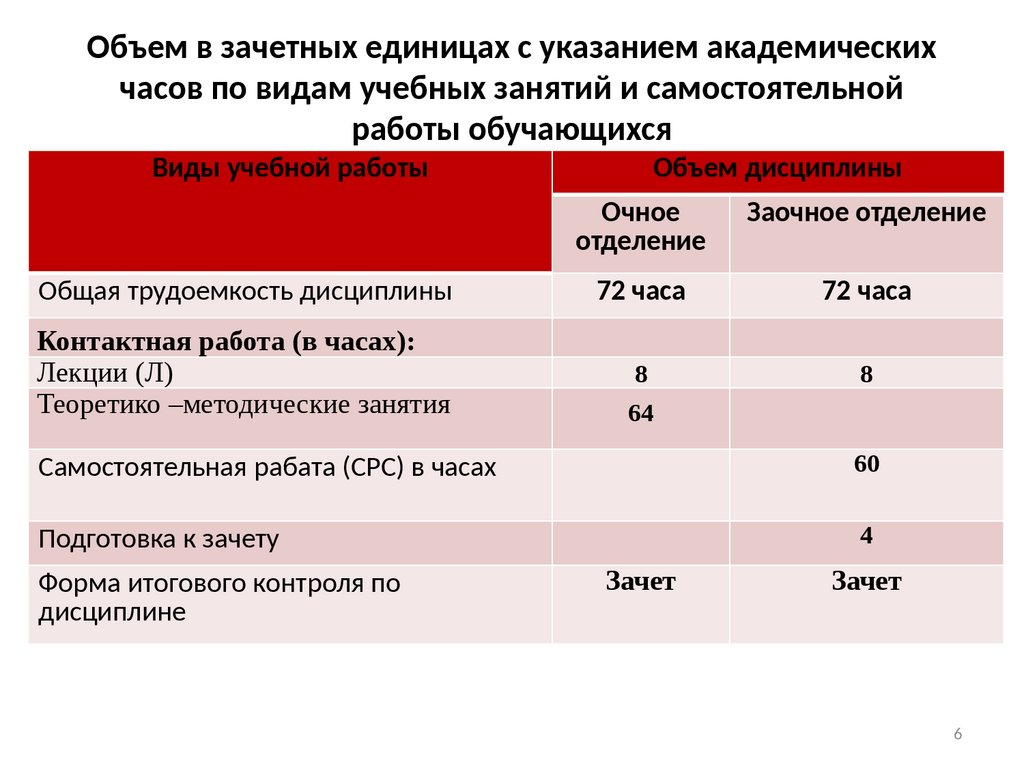 6 академических часов