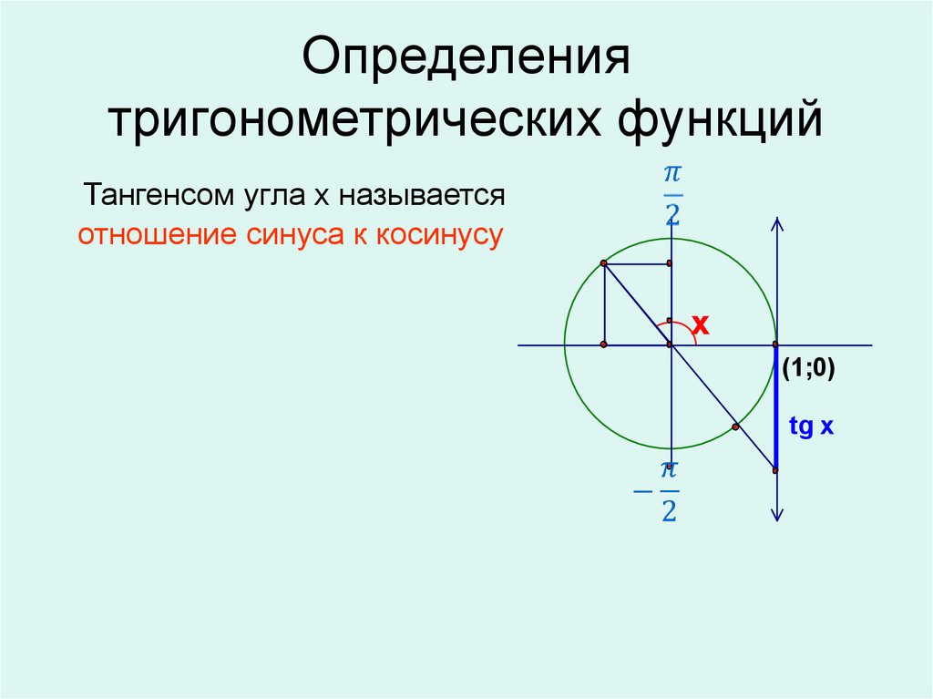 Определение тригонометрических углов. Определение тригонометрических функций. Определение тригонометрических функций угла. Метод оценки тригонометрических уравнений. Метод оценки тригонометрия.