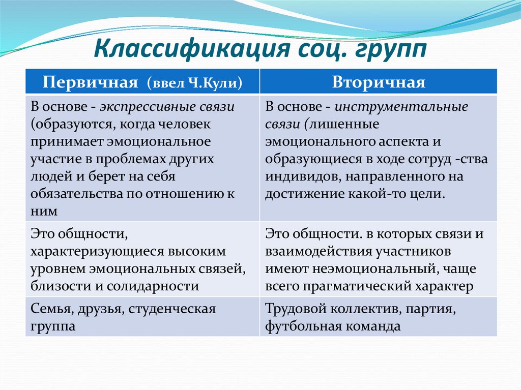 Что такое социальная группа