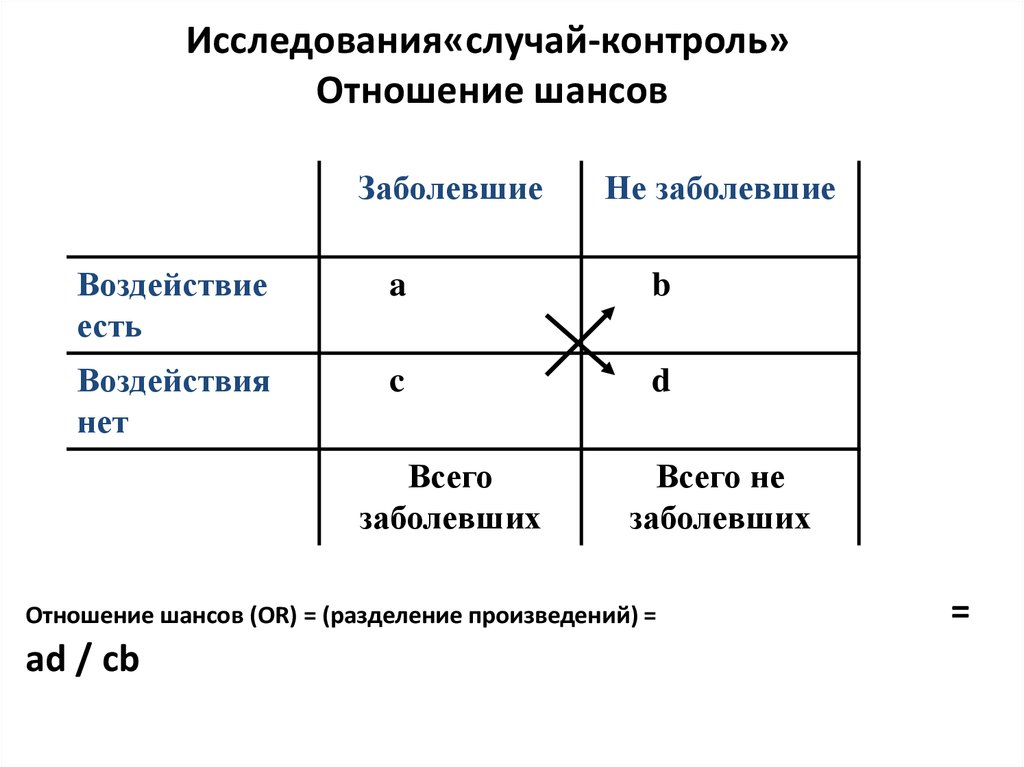 Случай контроль схема