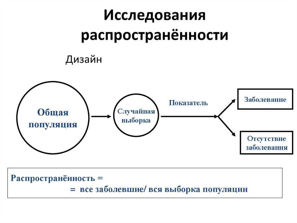 ИССЛЕДОВАНИЯ ТИПА «СЛУЧАЙ-КОНТРОЛЬ» В ЗДРАВООХРАНЕНИИ