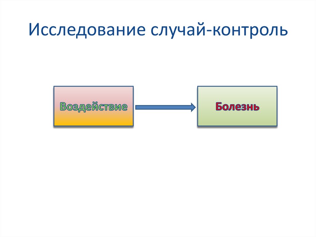 Случай контроль схема