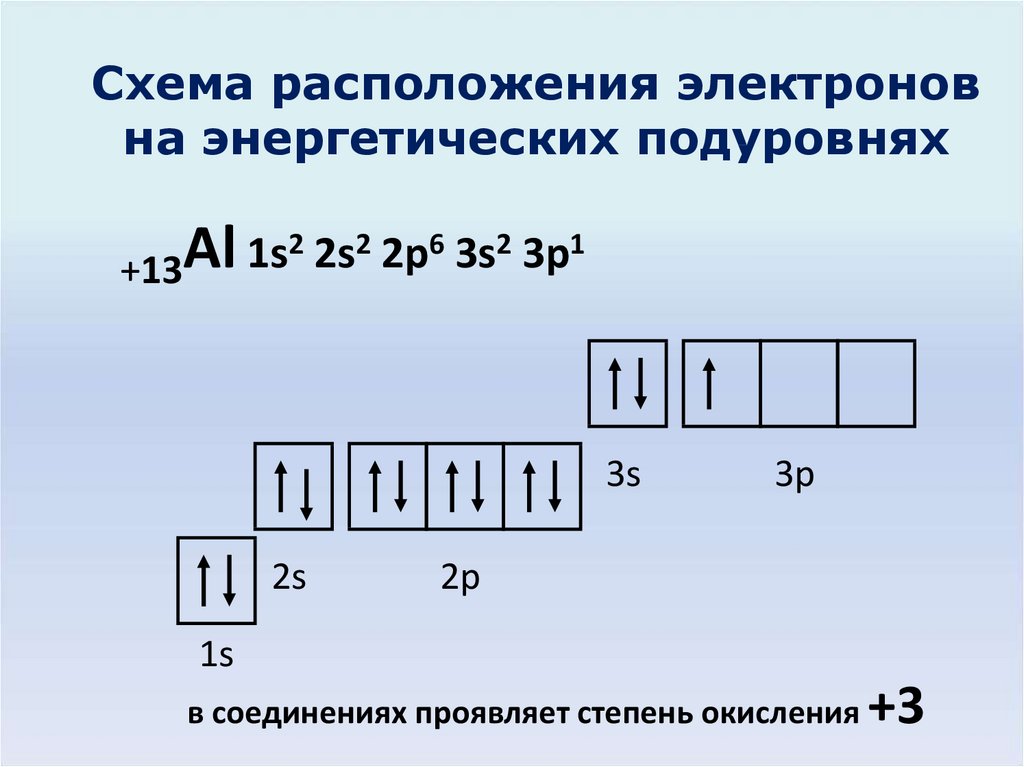 Характеристика al по плану