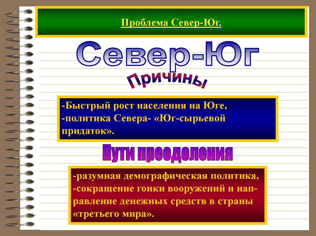 Проблема север юг презентация обществознание