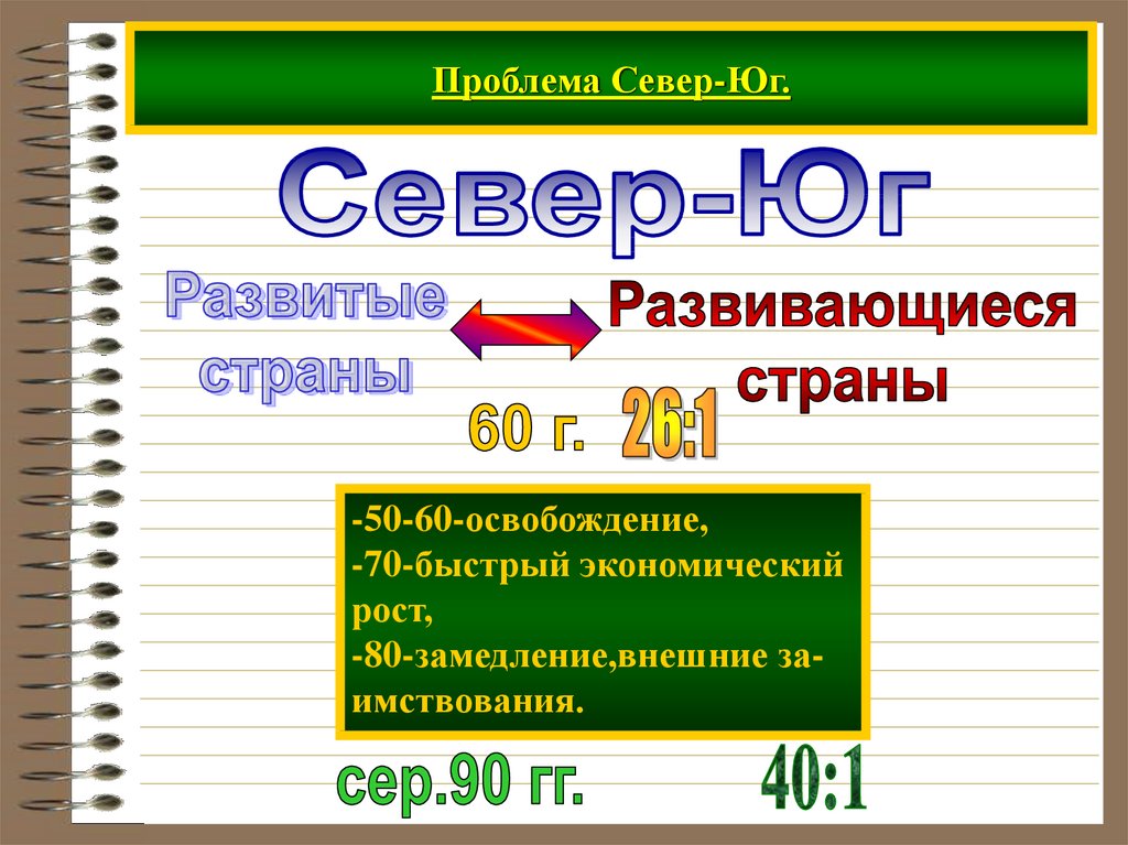 Проблема севера и юга презентация