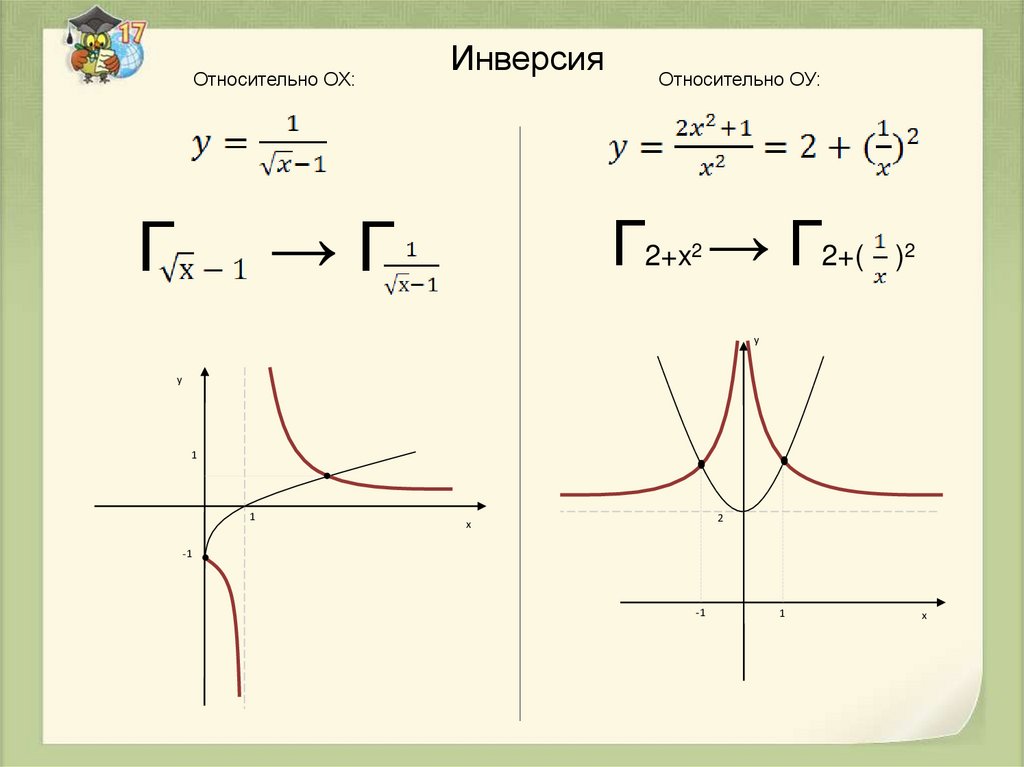 Инвертация. Функции инверсии. Инверсия график. Инверсия в графиках. Инверсия Графическое изображение.