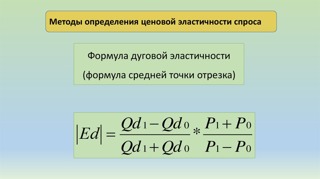 Ценовая эластичность спроса