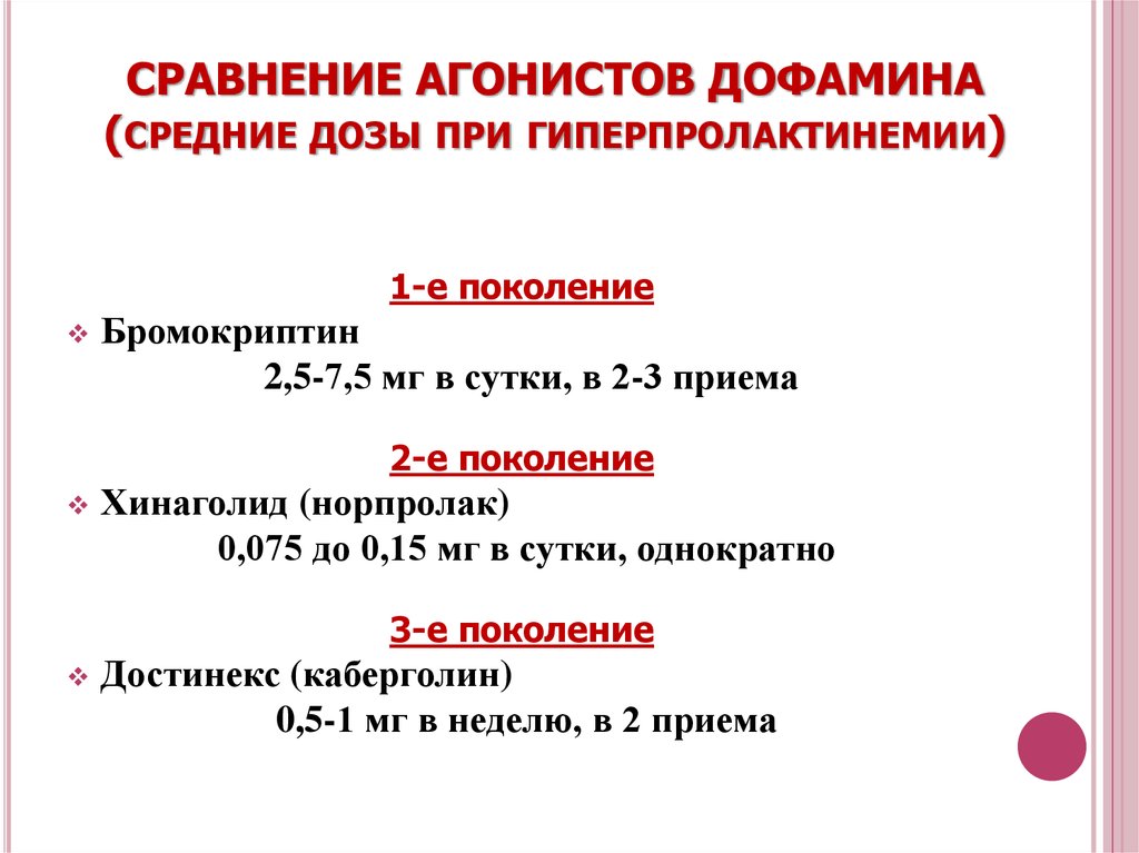 Достинекс схема приема при гиперпролактинемии