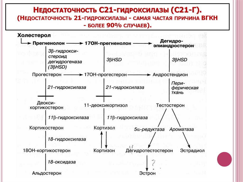 Недостаточность гормонов надпочечников