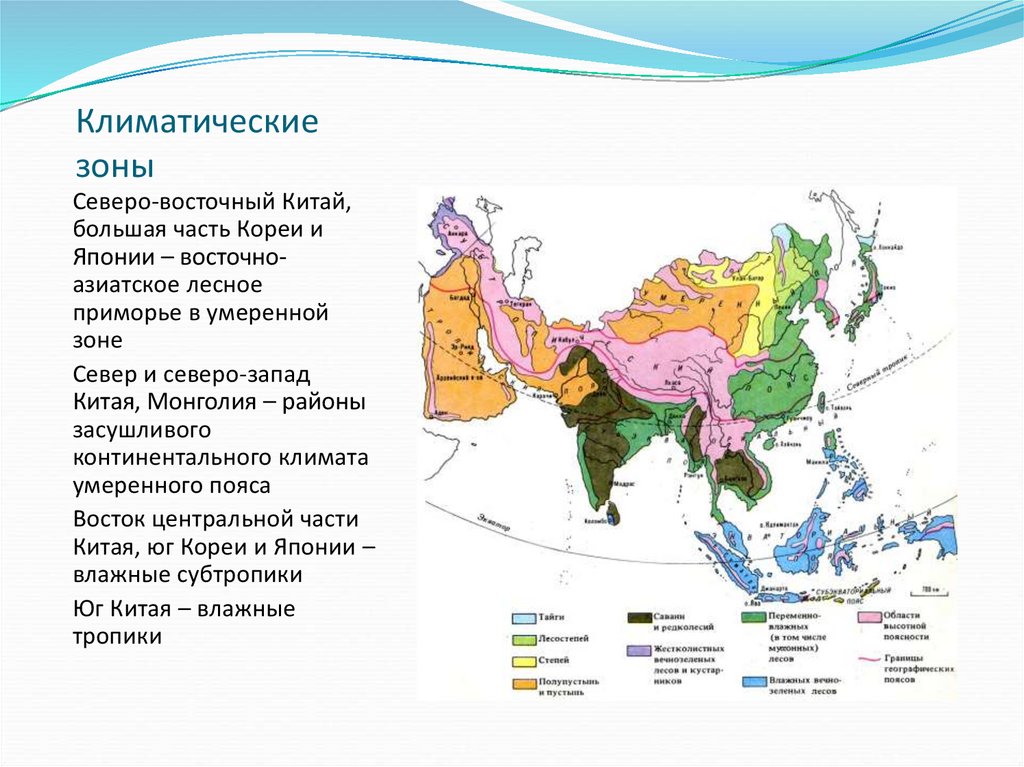 Характеристики востока