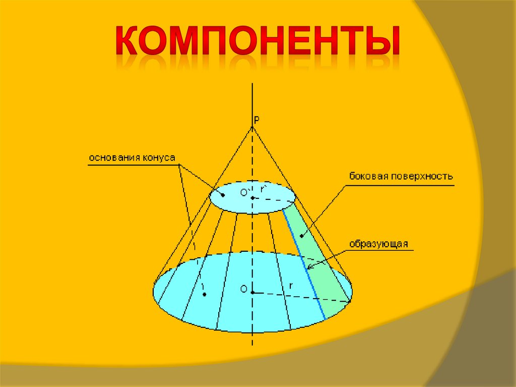 Усеченный конус может быть получен вращением