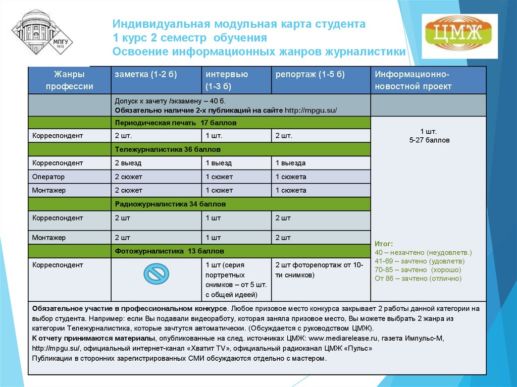 Карта студента тарифы