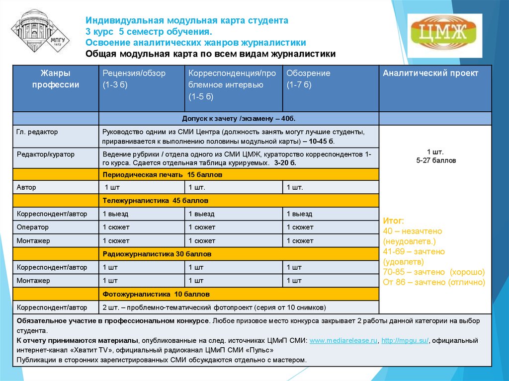 Модульная карта пальто