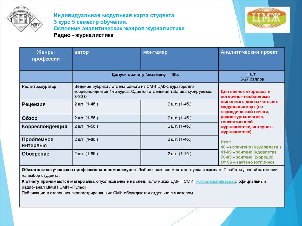 Дорожная карта студентов. Дорожная карта студента. При модульном обучении семестр.