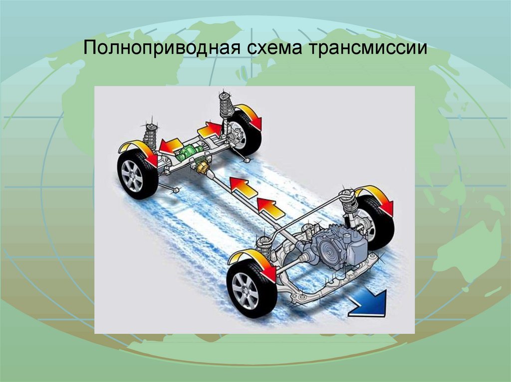 Как работает полный привод. Схема полного привода. Полноприводная схема трансмиссии. Трансмиссия презентация. Особенности конструкции трансмиссии полноприводных автомобилей.