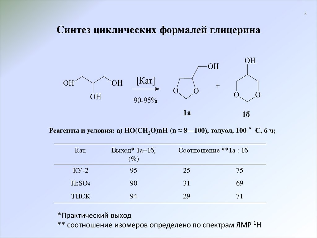 Реагенты глицерина