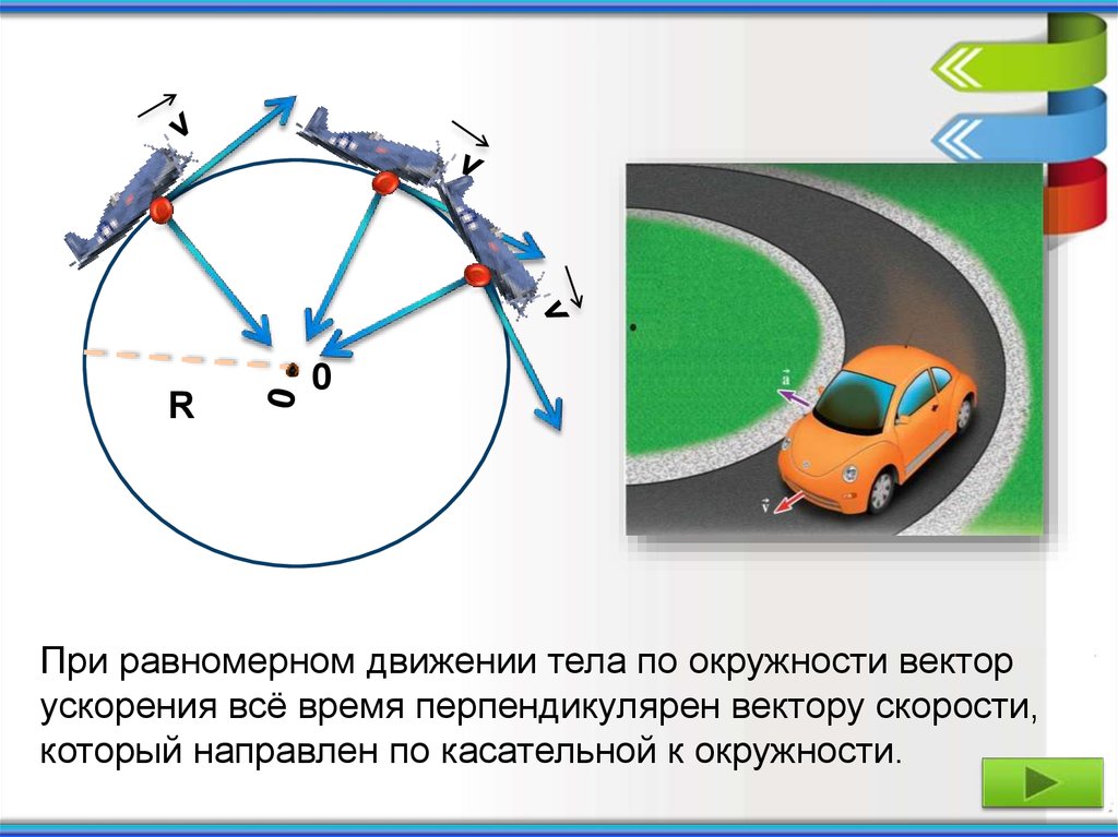 Роль сыгранная разработанный план движения размеренны впр