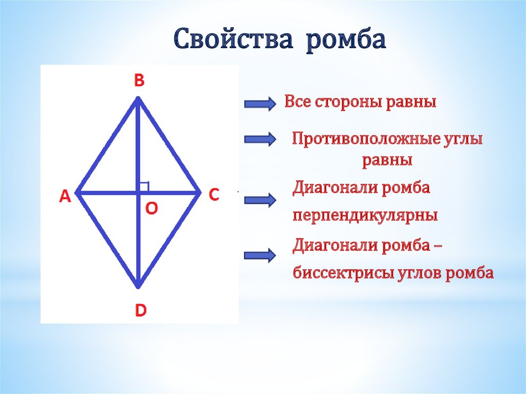 Свойства ромба