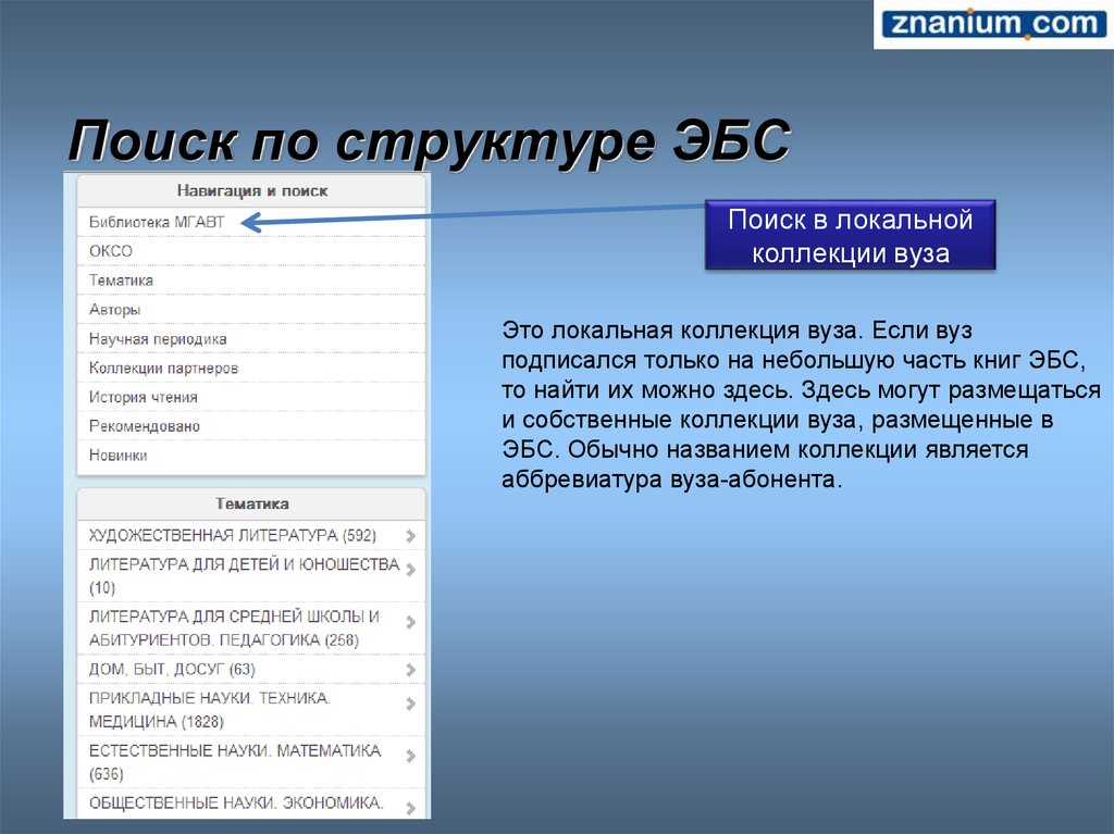 Основные функции книг. Электронные библиотечные системы функции. Знаниум. ЭБС. ЭБС Знаниум.