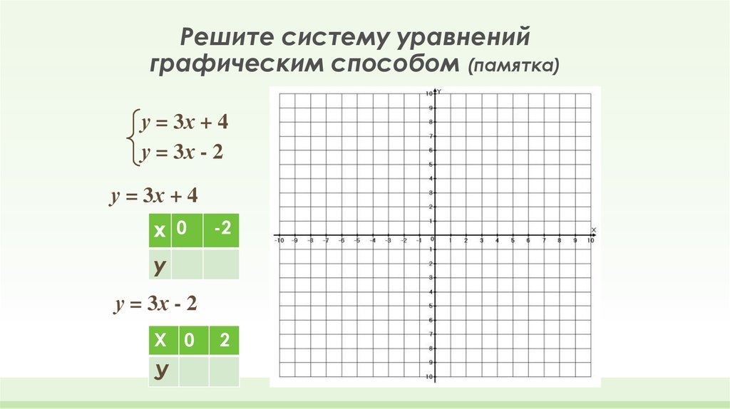 Решите систему уравнений графическим способом (памятка)