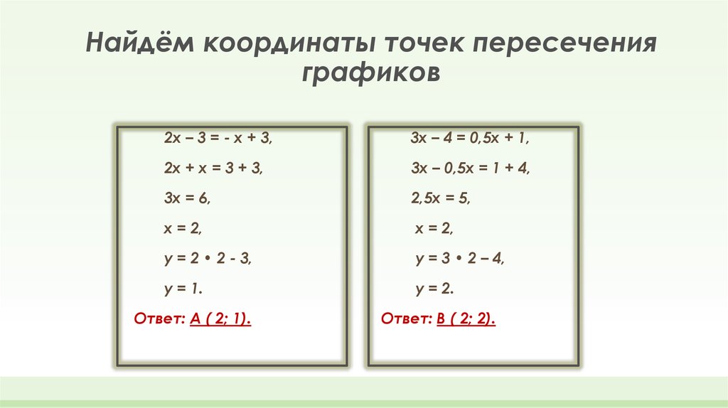 Найдём координаты точек пересечения графиков