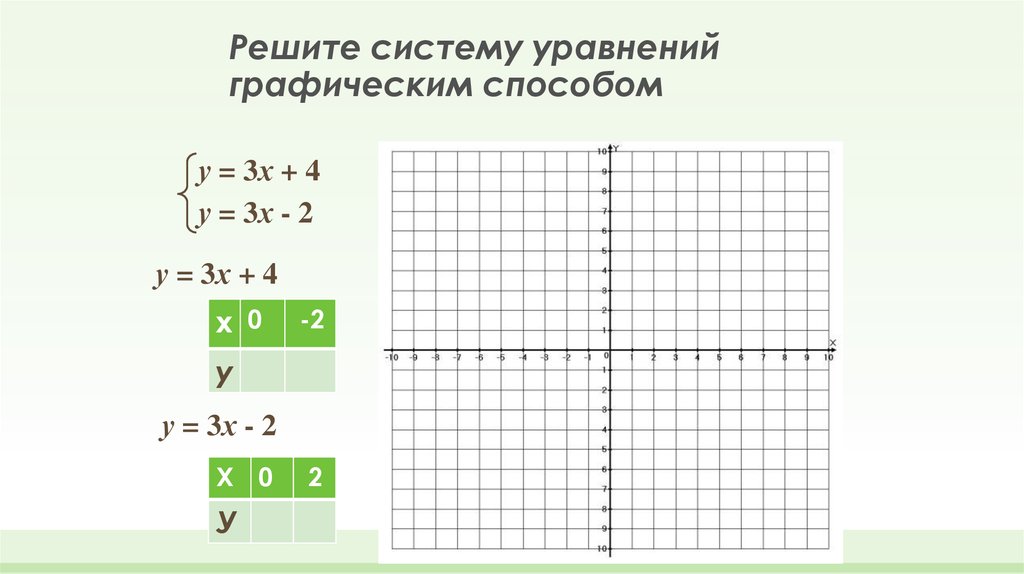 Решите систему уравнений графическим способом