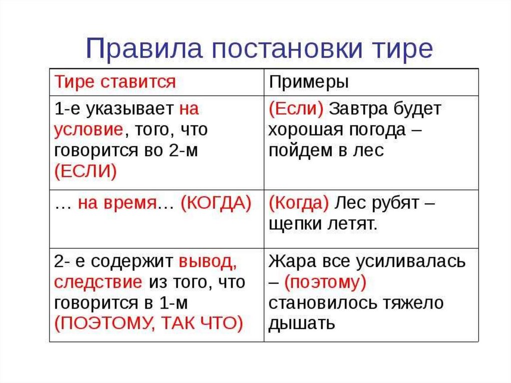 Признаки тире. Написание тире в предложении правило. Правила постановки тире. Правило правописания тире. Правила тире в русском языке.