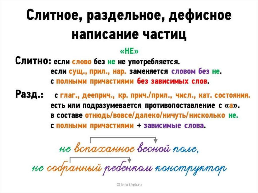 Слитное дефисное раздельное написание слов презентация