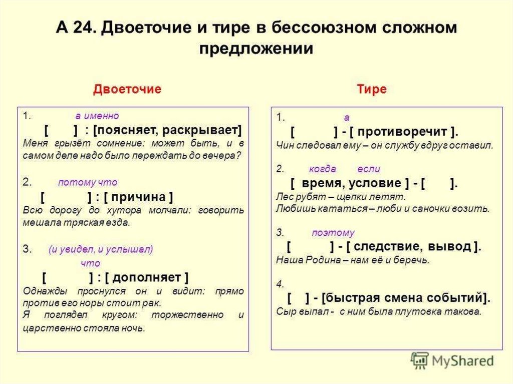 Знаки в простом и сложном предложении. Правописание тире и двоеточия в предложениях. Правило тире и двоеточие в сложном предложении. БСП тире и двоеточие правило. Двоеточие и тире правила Бессоюзное предложение.