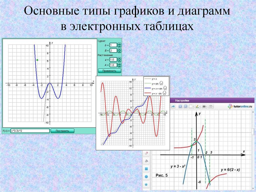 Типы графики. Типы графиков. Основные типы графиков. Виды диаграмм в электронных таблицах. Типы графиков на английском.