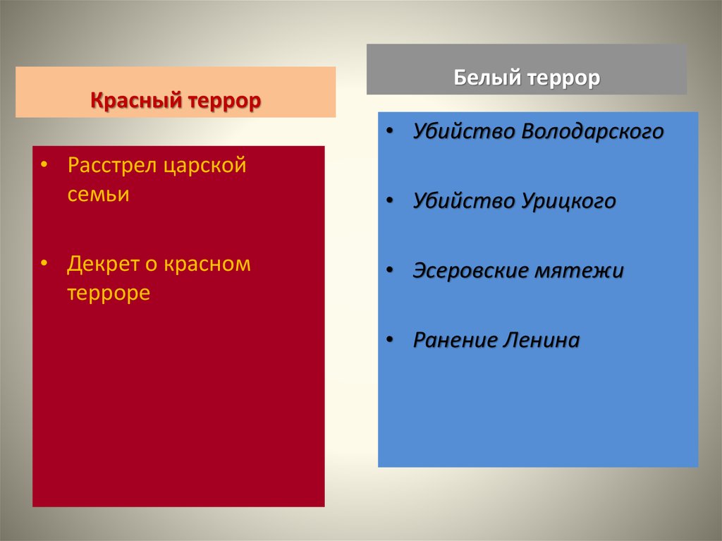 Презентация на тему белый и красный террор