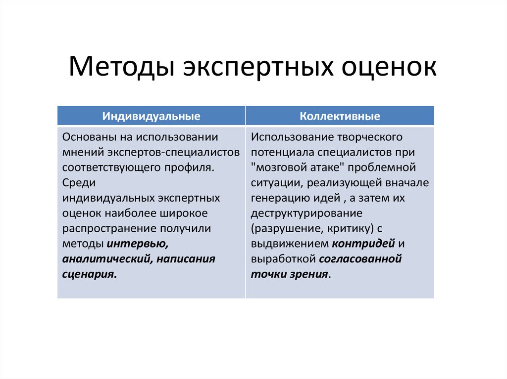 Недостатки индивидуального проекта