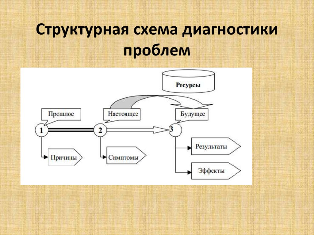 Схема диагностики