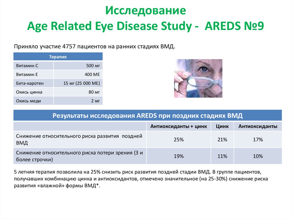 Areds (age-related Eye disease study, 2001) классификация. Классификация age-related Eye disease study. Классификация areds. Классификация ВМД по areds.
