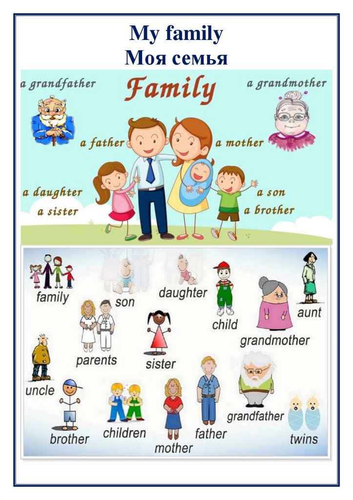 Презентация семья слова. Презентация семья на английском. Презентация моя семья на английском. My Family текст. Family слово.