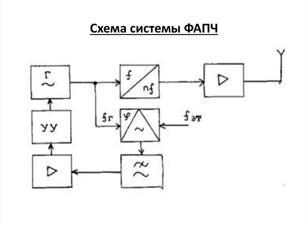 Функциональные схемы автогенераторов