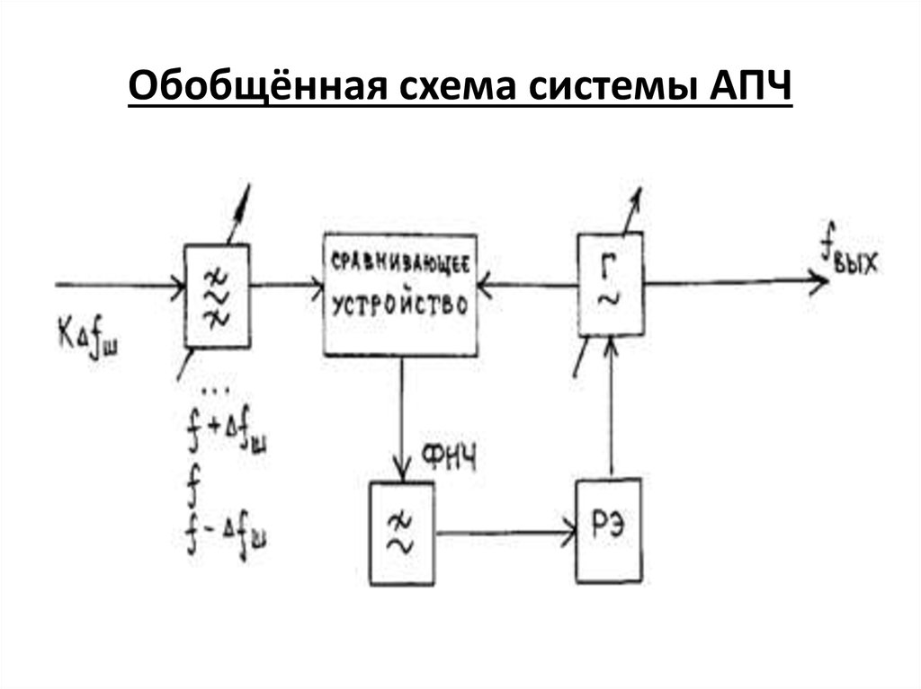 Обобщенная схема автогенератора