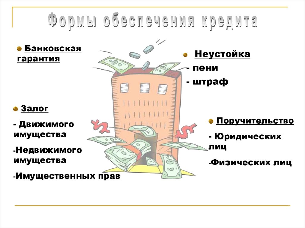 Формы обеспечения возвратности кредита презентация